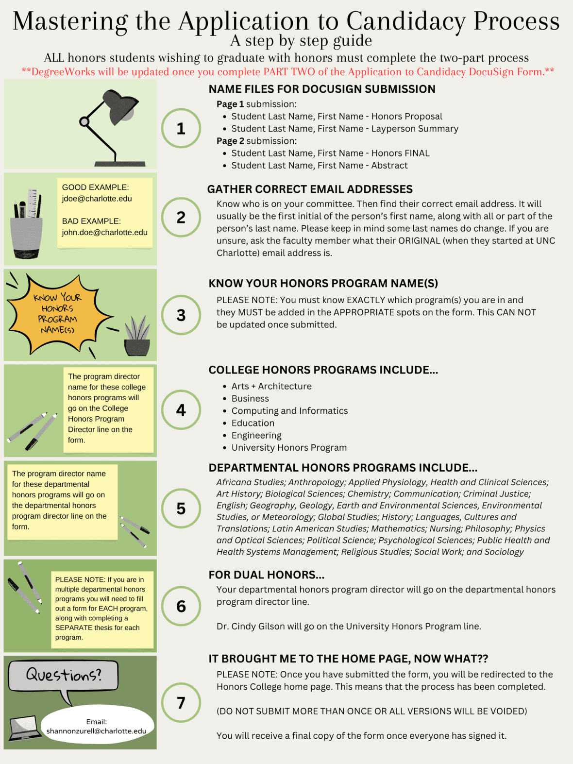 graphic of the application to candidacy process. all information in graphic is detailed below